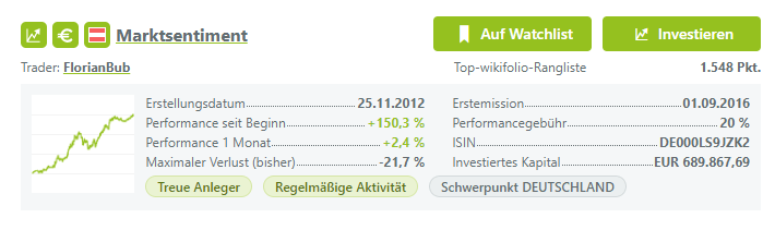 Wikifolio Beispiel
