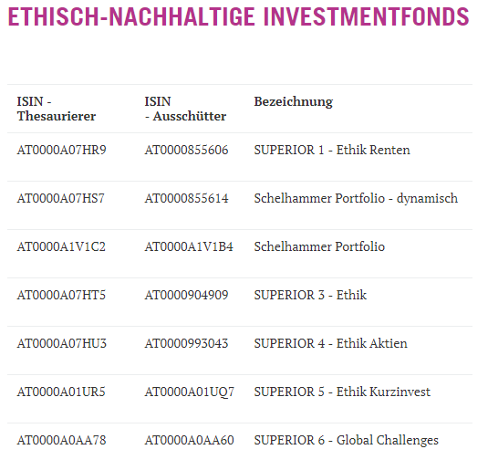 Ethische Fonds bei Dadat