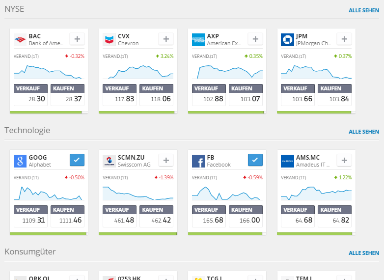 Aktien bei eToro