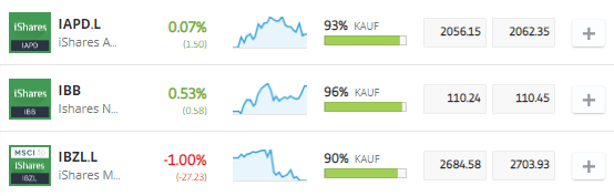ETF-Auswahl bei eToro