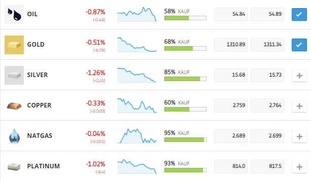 Rohstoffe bei eToro